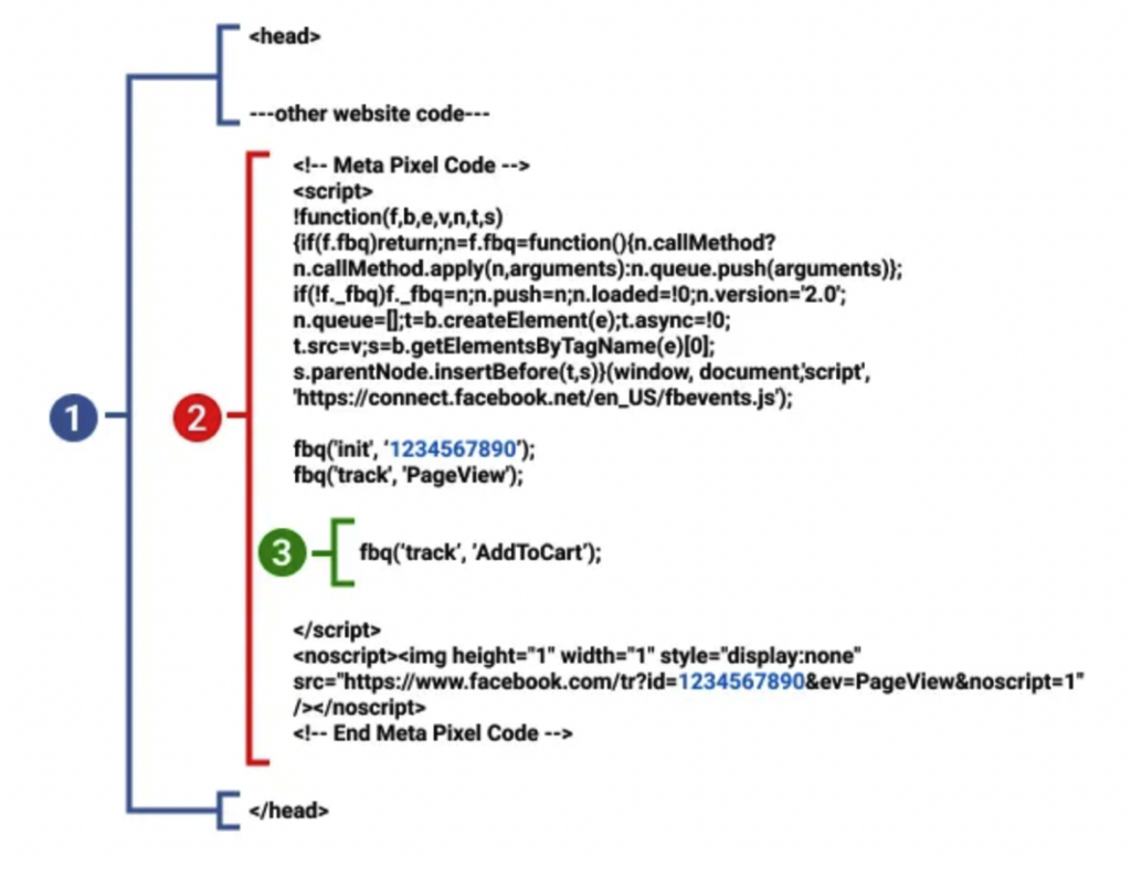 example facebook pixel code