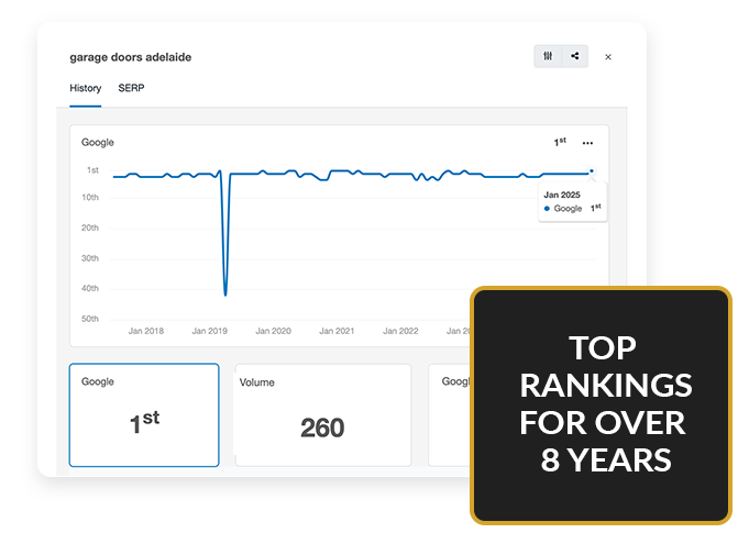 Adelaide SEO Case Study - 1