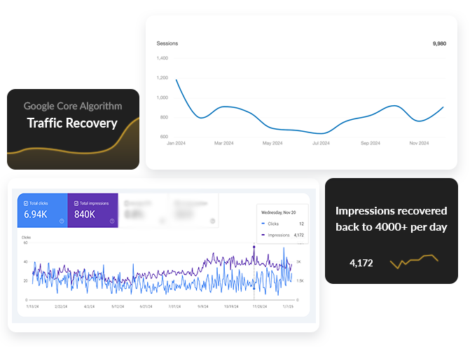 Adelaide SEO Case Study - 2