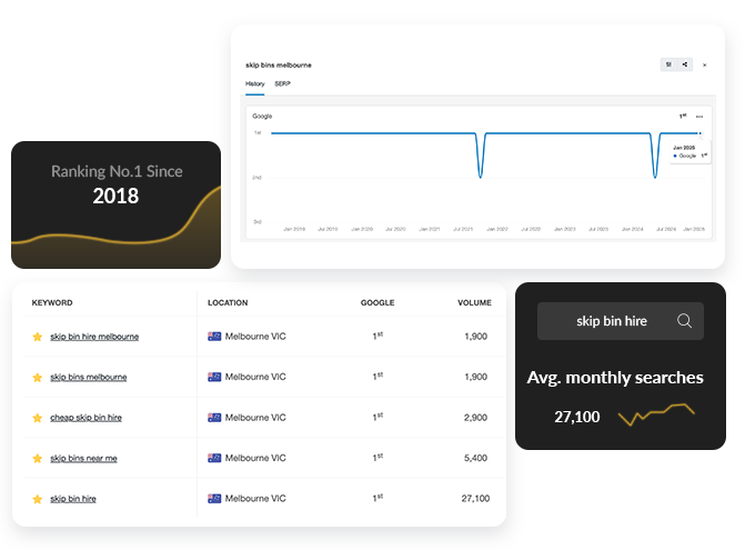 Melbourne SEO Case Study - 2