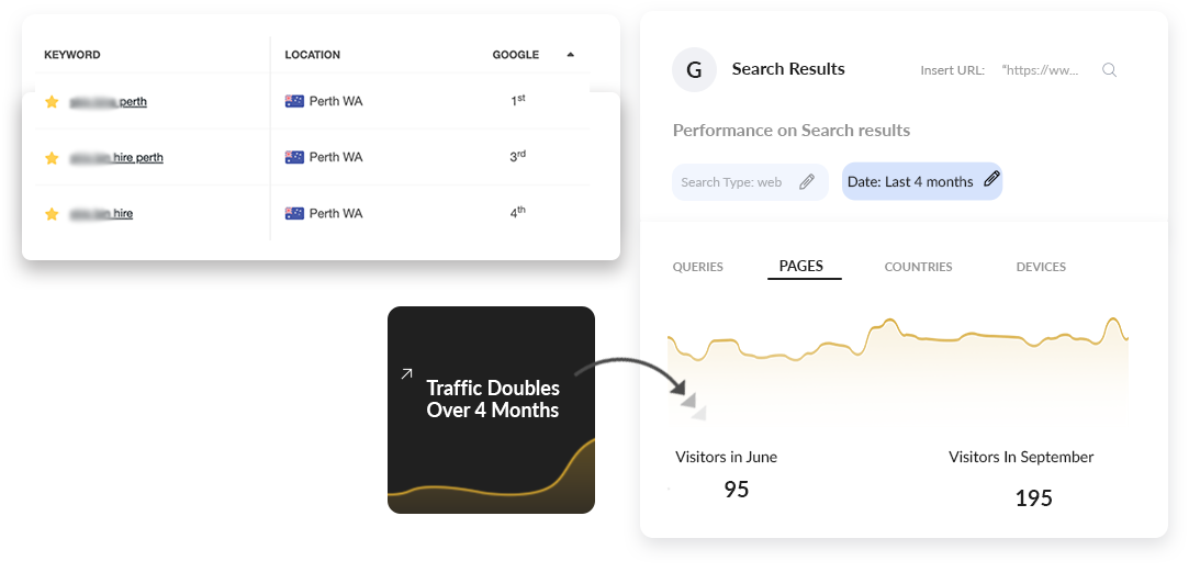 Perth SEO Case Study - 1