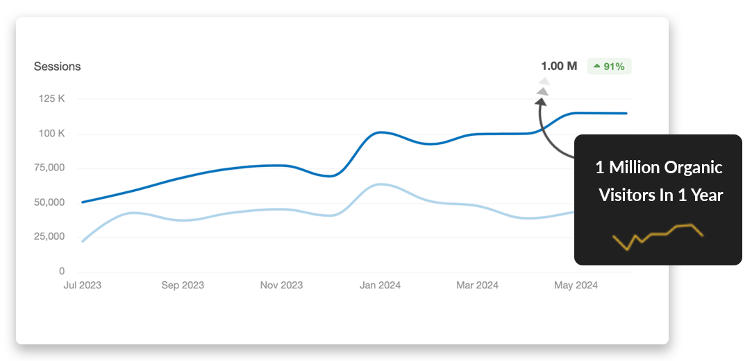 Sydney SEO Case Study - 2